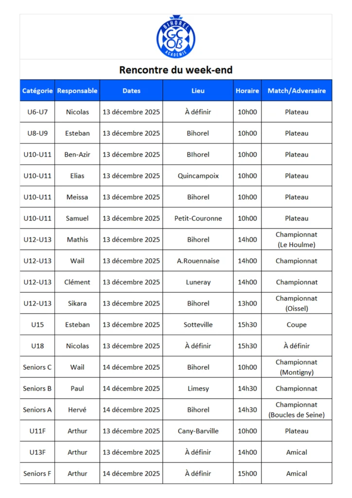 Rencontres des 13 et 14 décembre 2025